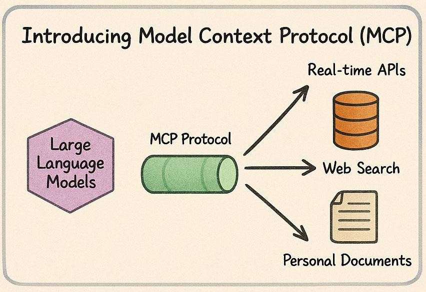 What is MCP?