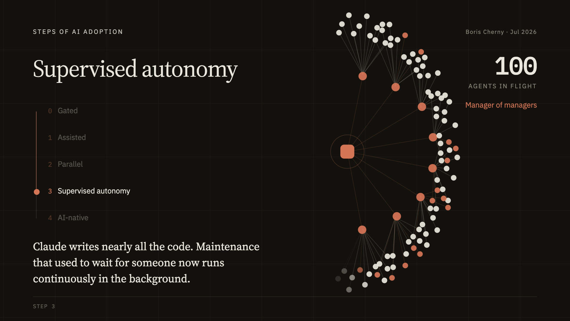 04 supervised autonomy