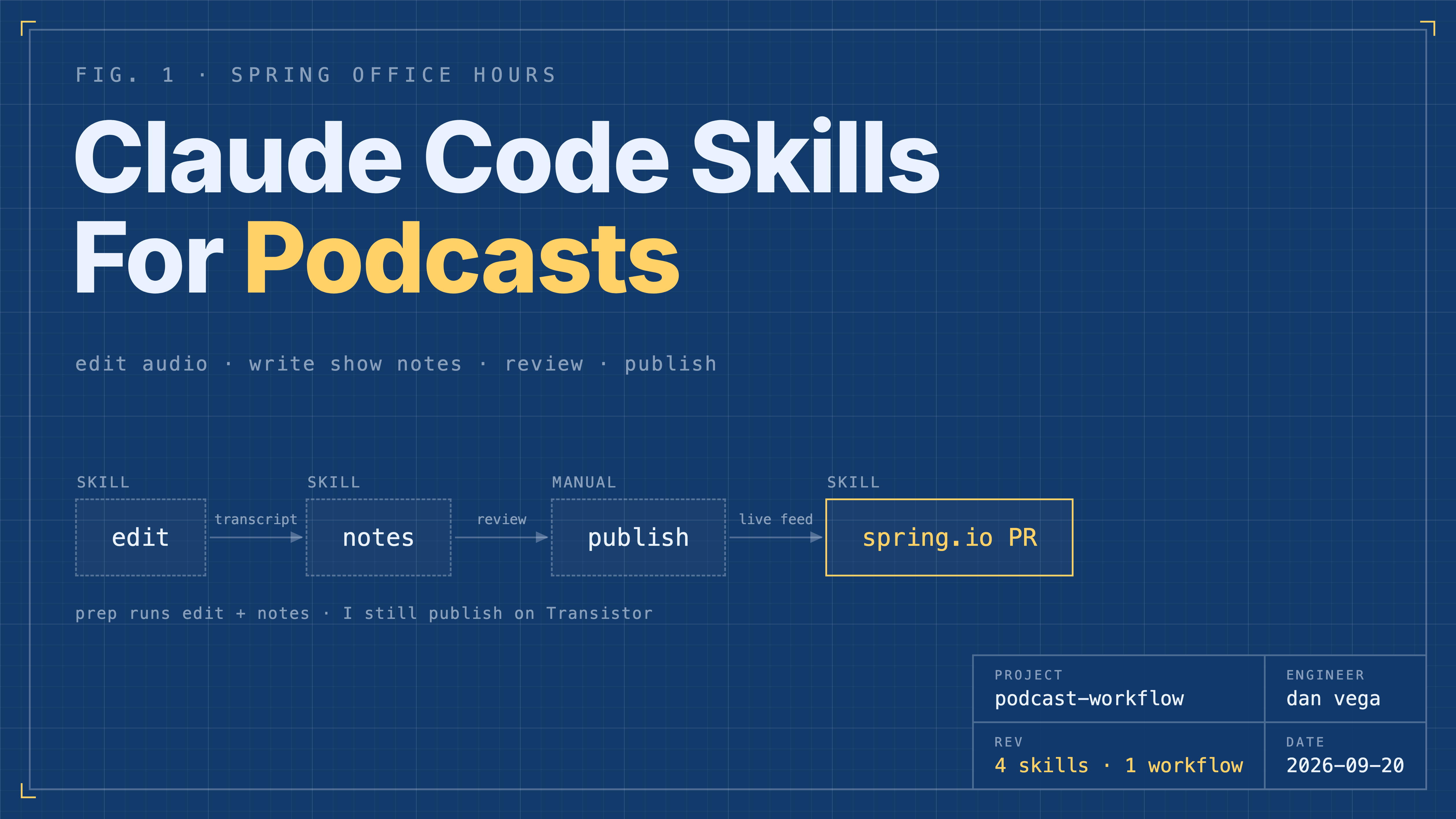 Claude Code Skills for Podcast Automation