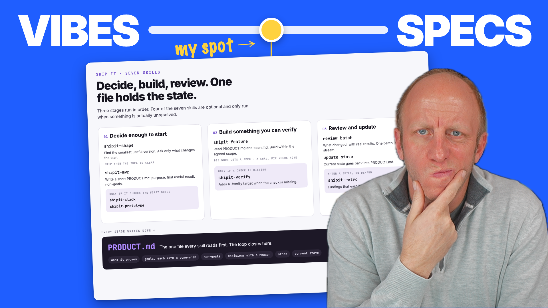 Spec-Driven Development for Solo Developers: My Plan