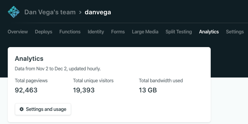 danvega.dev Analytics