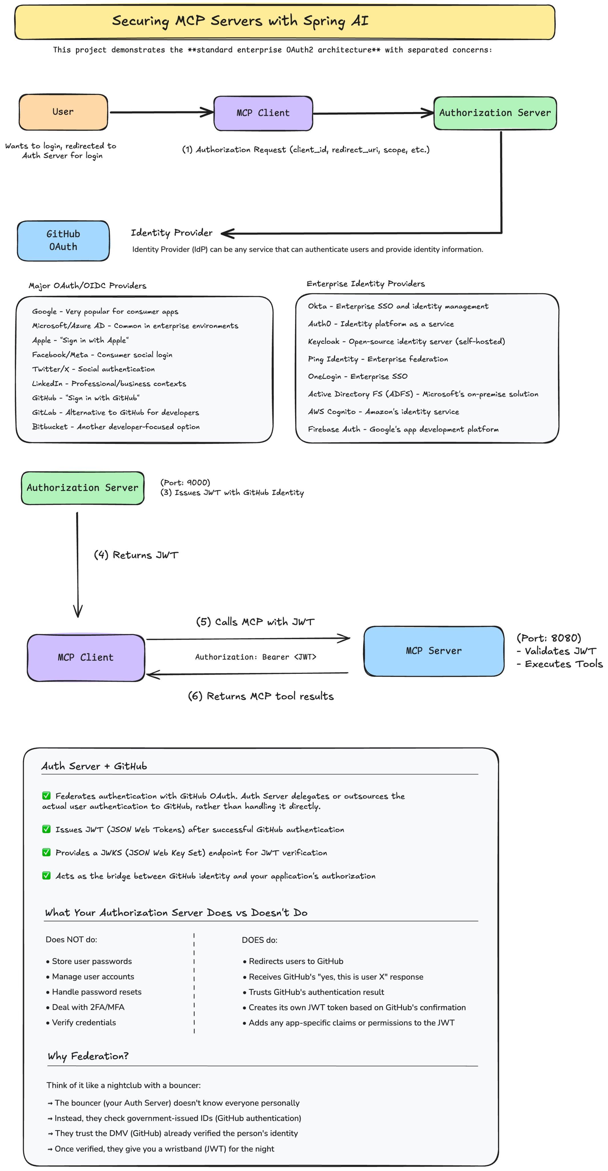 MCP Server Security Diagram