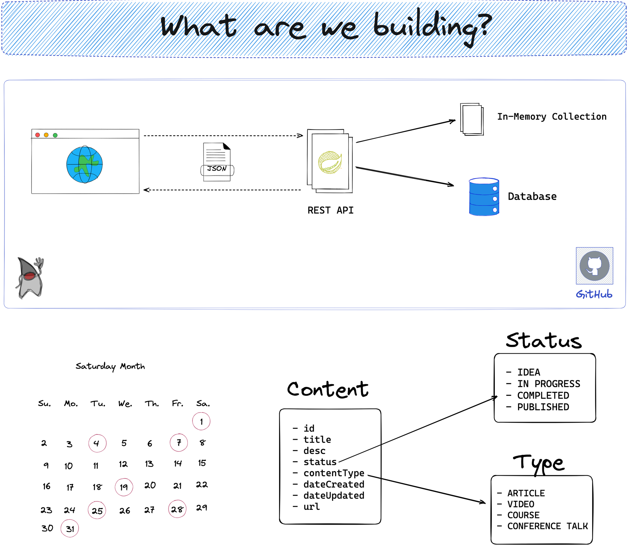 What are we building?