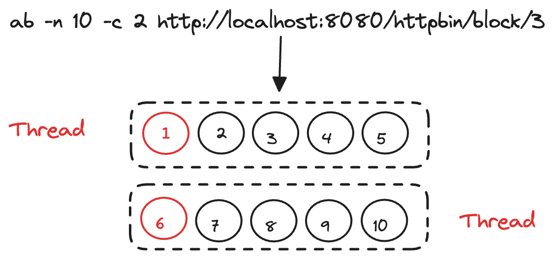 BenchMark Test 2