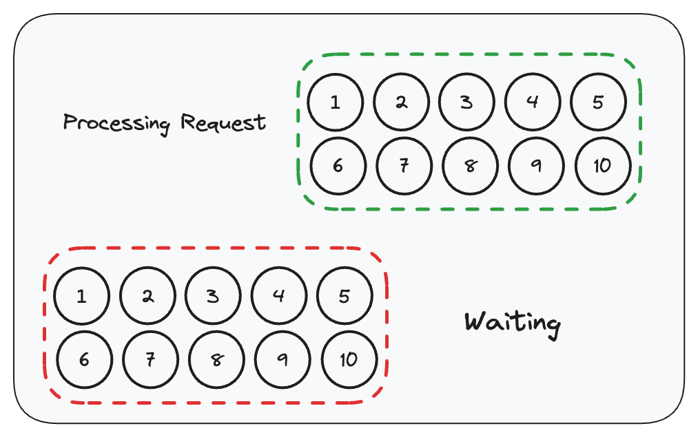 BenchMark Test 4