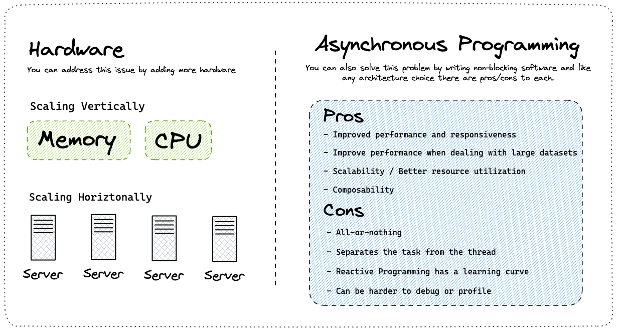 Scalability Options