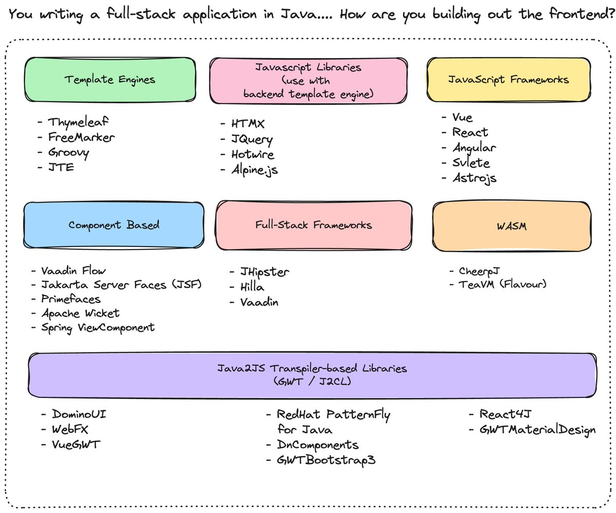 Java Frontends