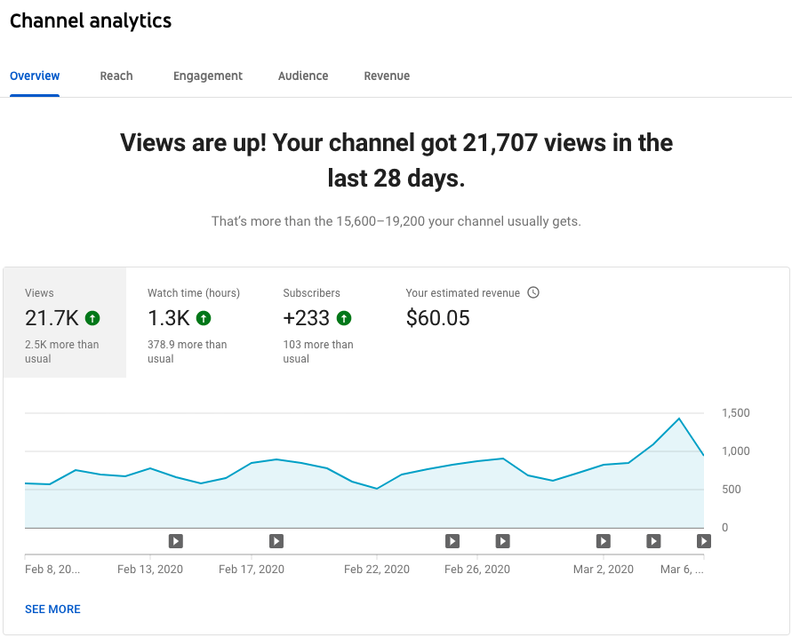 Analytics
