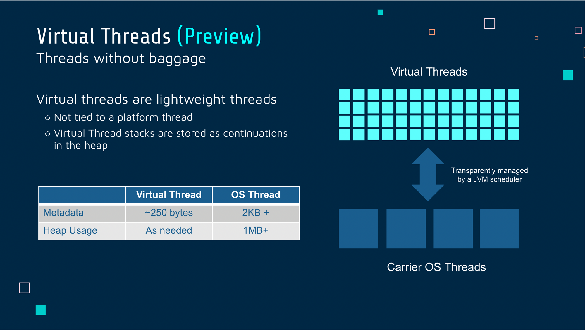 Virtual Threads (Preview) 